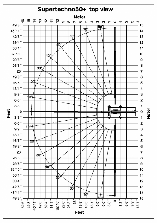 Supertechno 50+ Top View – Technisches Diagramm