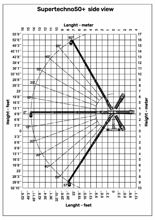 Supertechno 50+ Side View – Technisches Diagramm